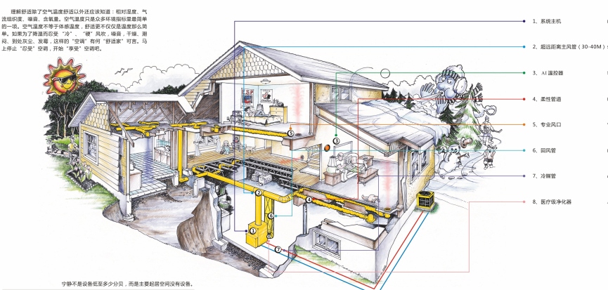 1652253840324795.png 全空氣空調(diào)系統(tǒng).png
