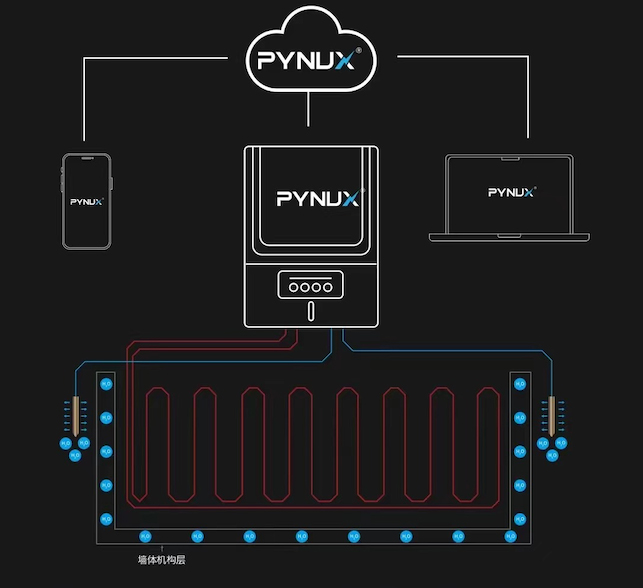 電滲透防滲防潮系統(tǒng) 電滲透防滲防潮系統(tǒng)