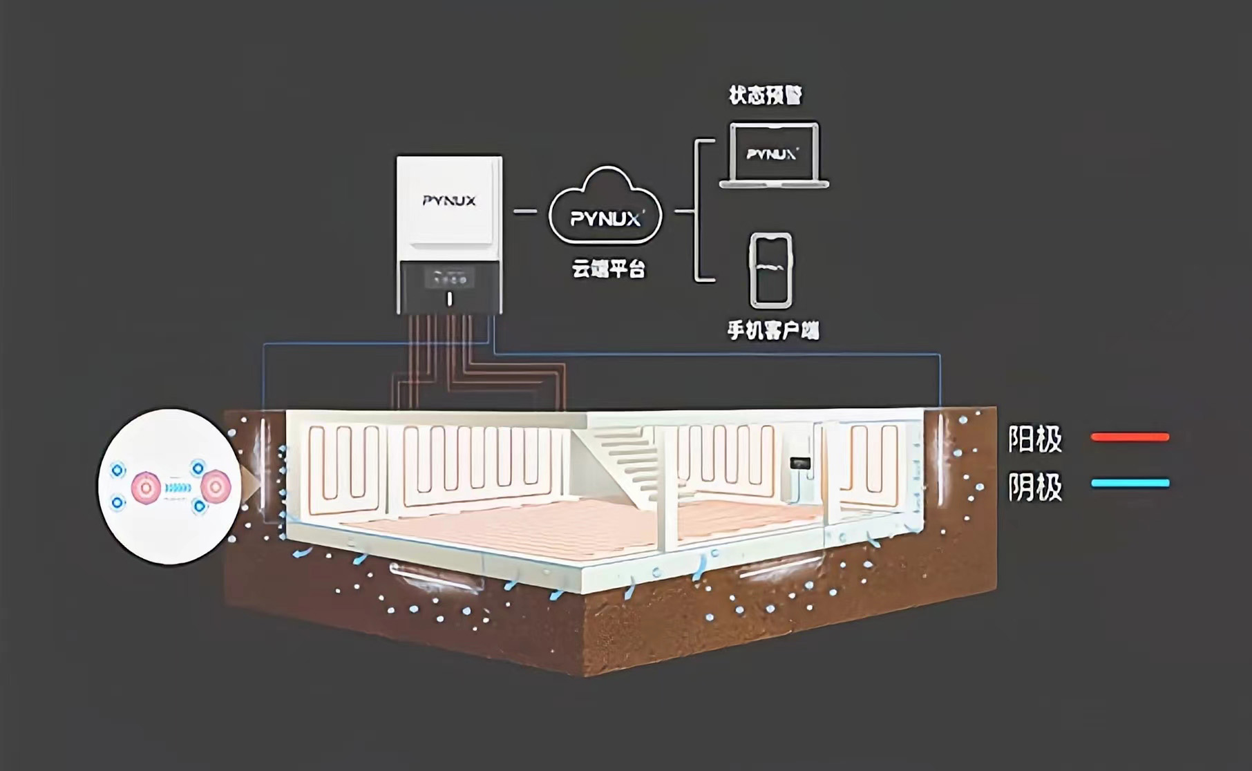 電滲透防滲防潮系統(tǒng) 電滲透防滲防潮系統(tǒng)