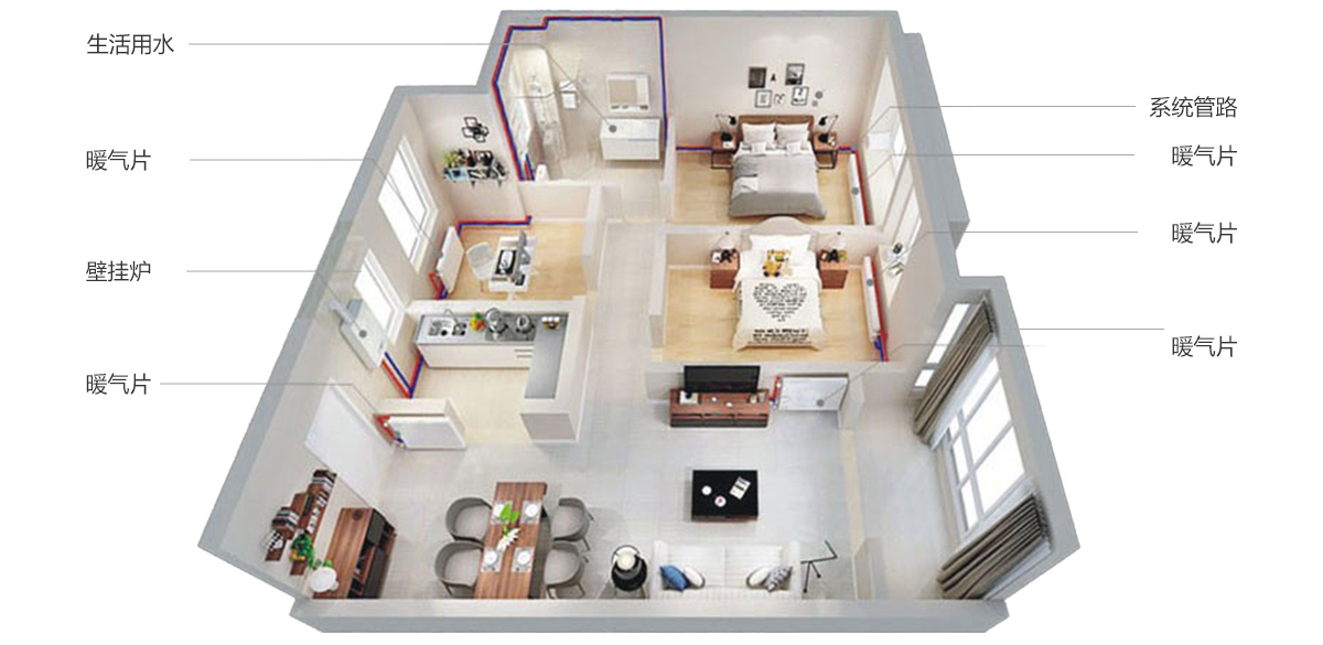 什么是暖氣片采暖？