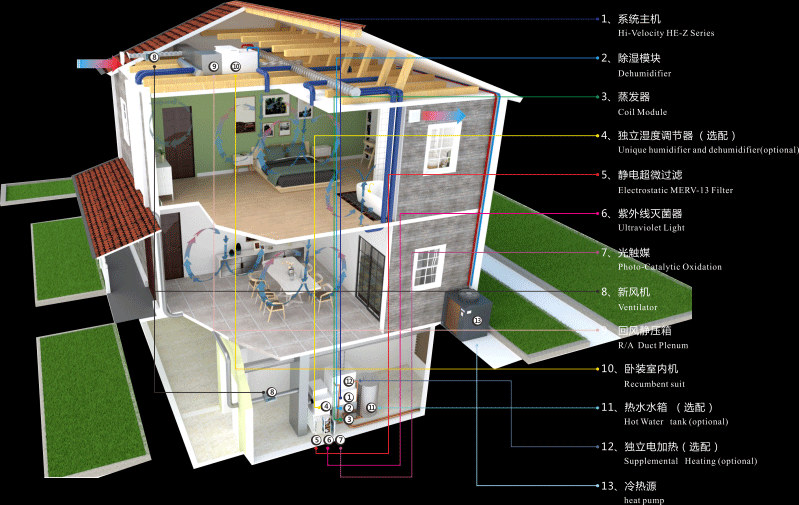夢(mèng)想改造家，辛苦一輩子-HV能讓家人真正感受到溫馨舒適的家