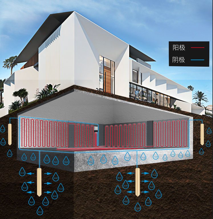 地下室潮濕應(yīng)該怎么處理？