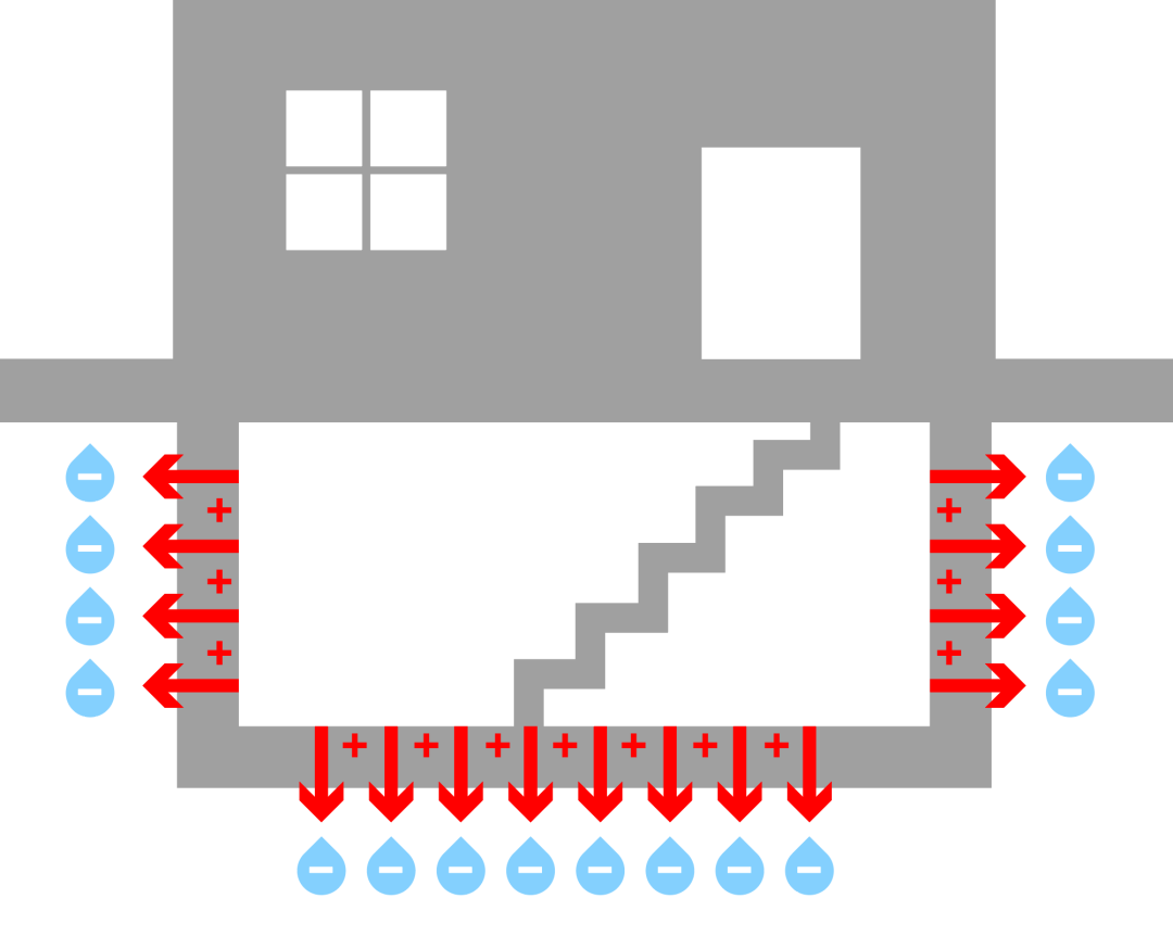 負壓防水和電滲透防滲防潮的區(qū)別？